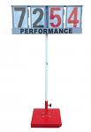 VS Performance Indicators VS Performance Indicators